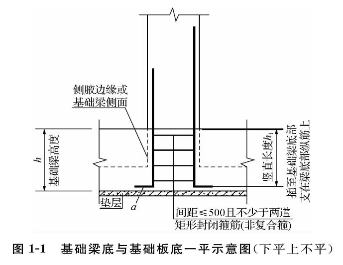 基礎梁底與基礎板底平示意圖