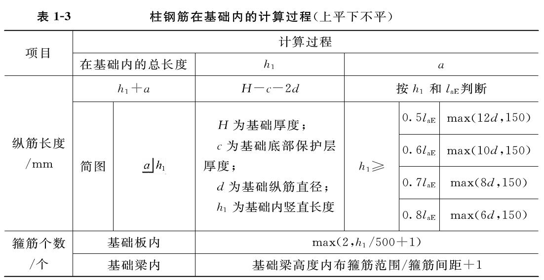 鋼筋在基礎內的計算過程